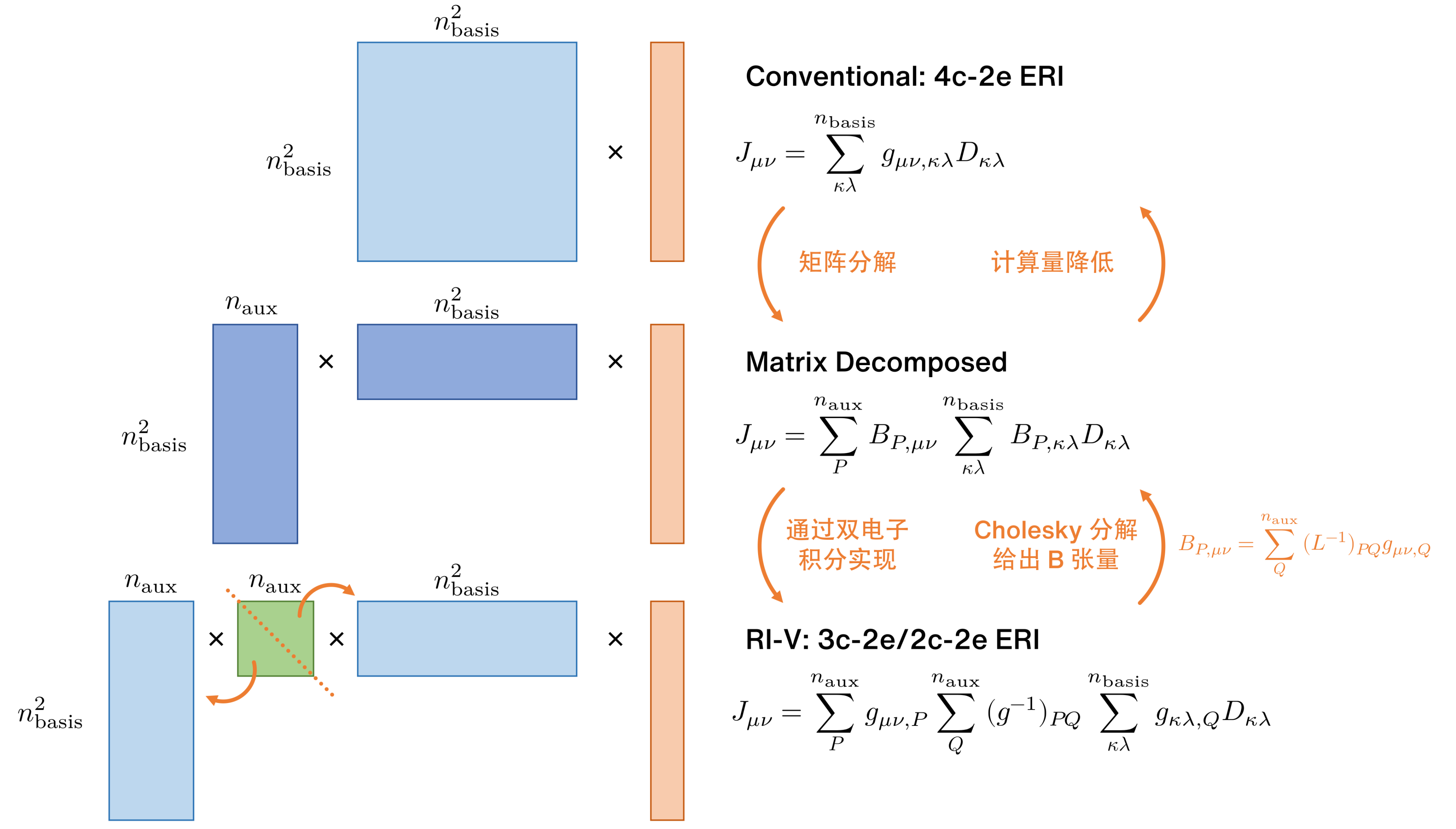 RI-RHFJ 积分图示